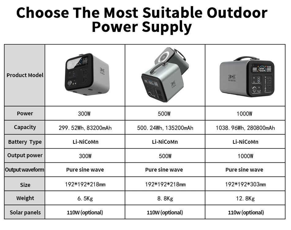 Outdoor High Capacity Storage Lithium Battery Backup UPS Type C Mobile Phone Laptop Charger Solar USB Portable Power Bank 1000W With AC Outlet For Camping Car