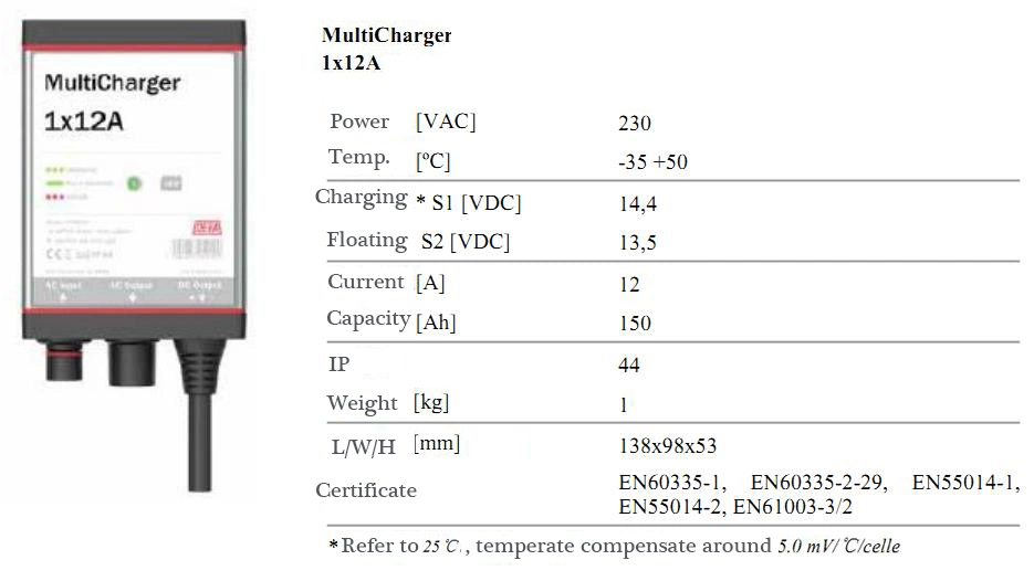 New Energy Defa Universal Emergency Fast Charger Warmup Heater 12A 20A 35A Wireless Lead Acid Electric Vehicle EV Charger Battery for Car Multicharger System