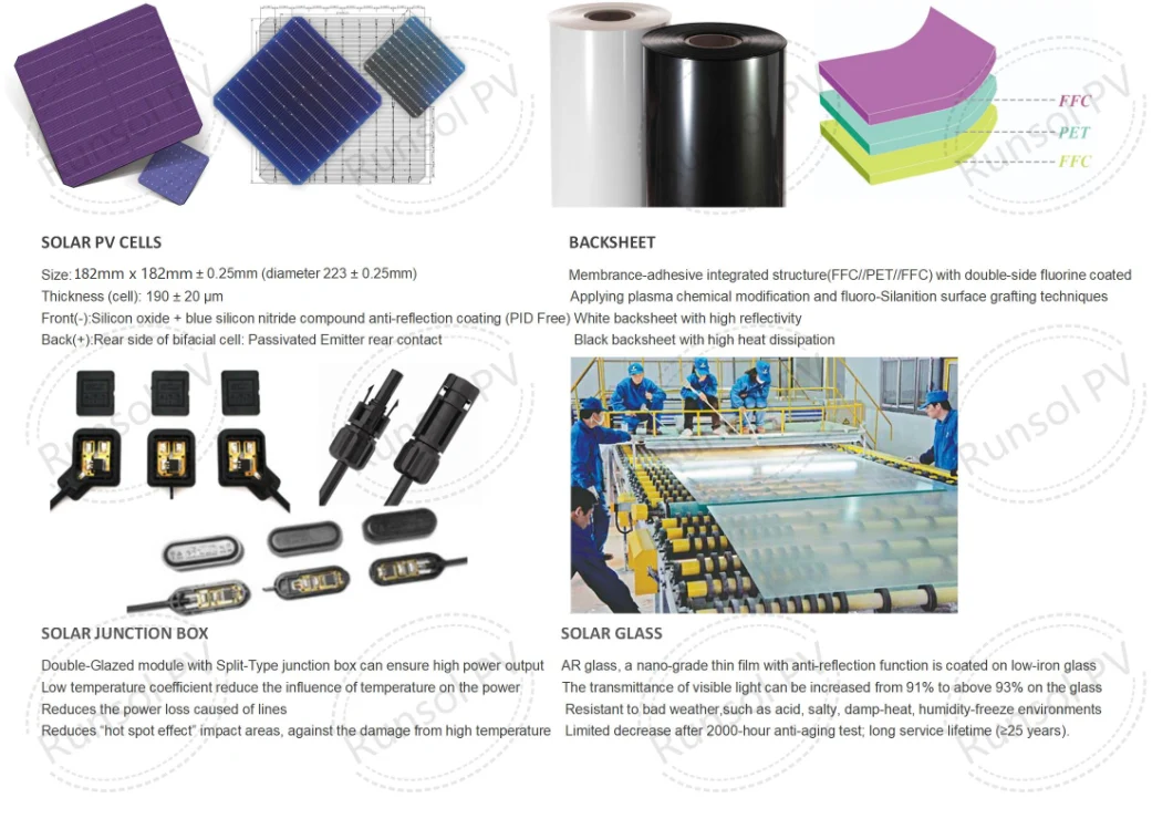 545W Runsol PV Tier1 Solar Energy Panel Power System on Grid off Grid 540W/550W/600W Perc Mono Single Glass TUV Inmetro Mcs SGS Brazil Saudi Italy Germany China